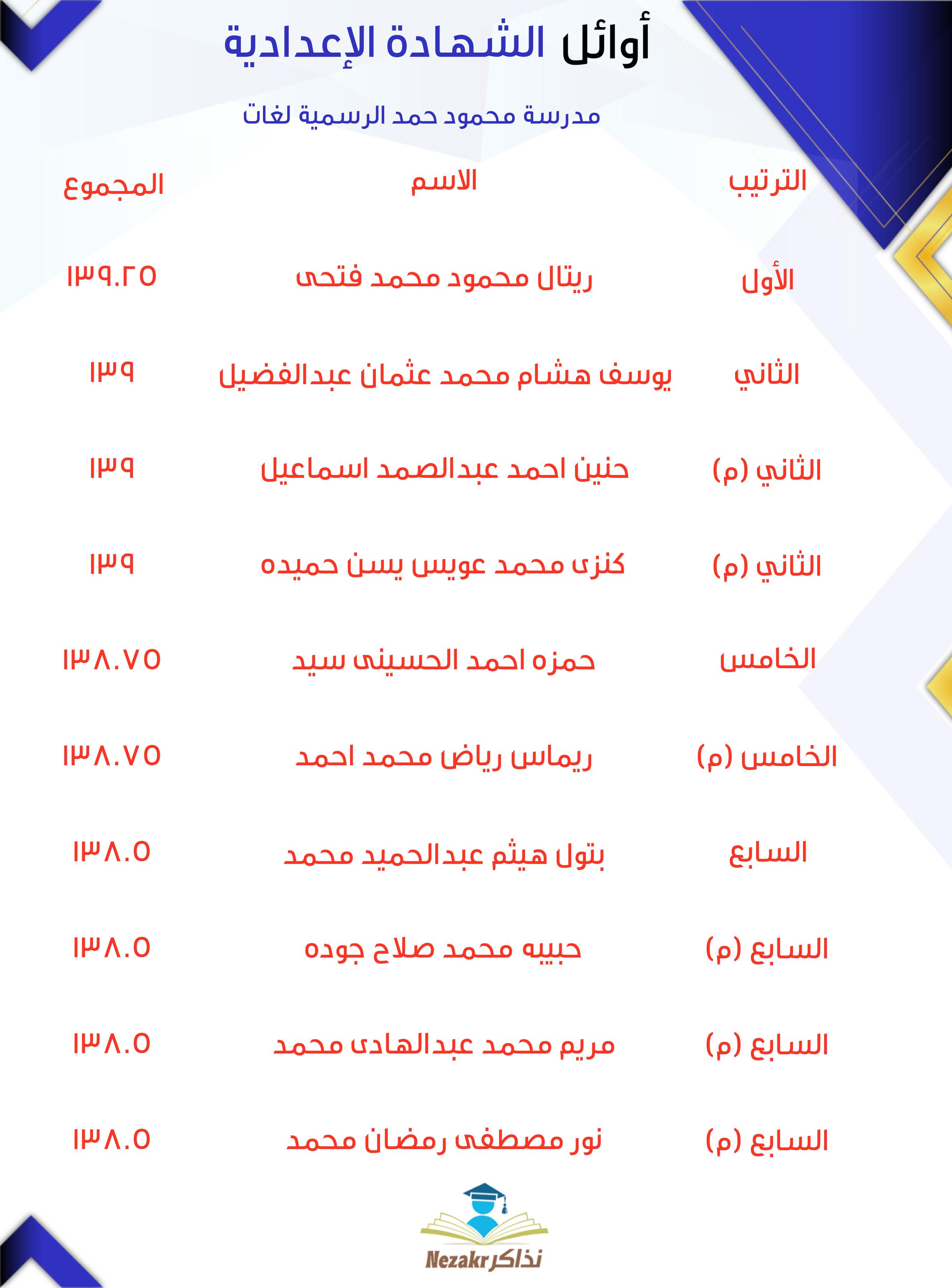 قائمة الأوائل  